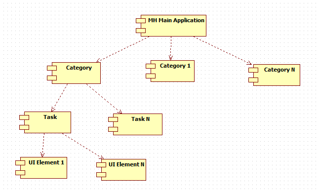 _images/mh-component.png