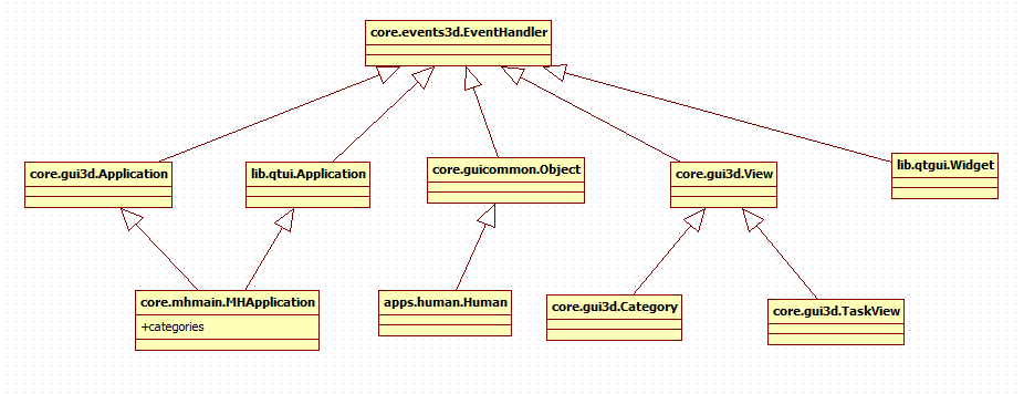 _images/mh-inheritance.png