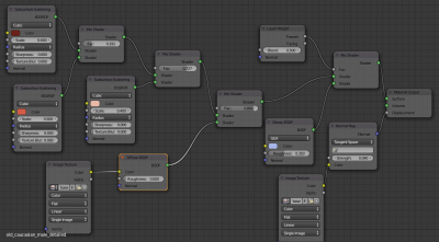 subsurfacescatter node.PNG