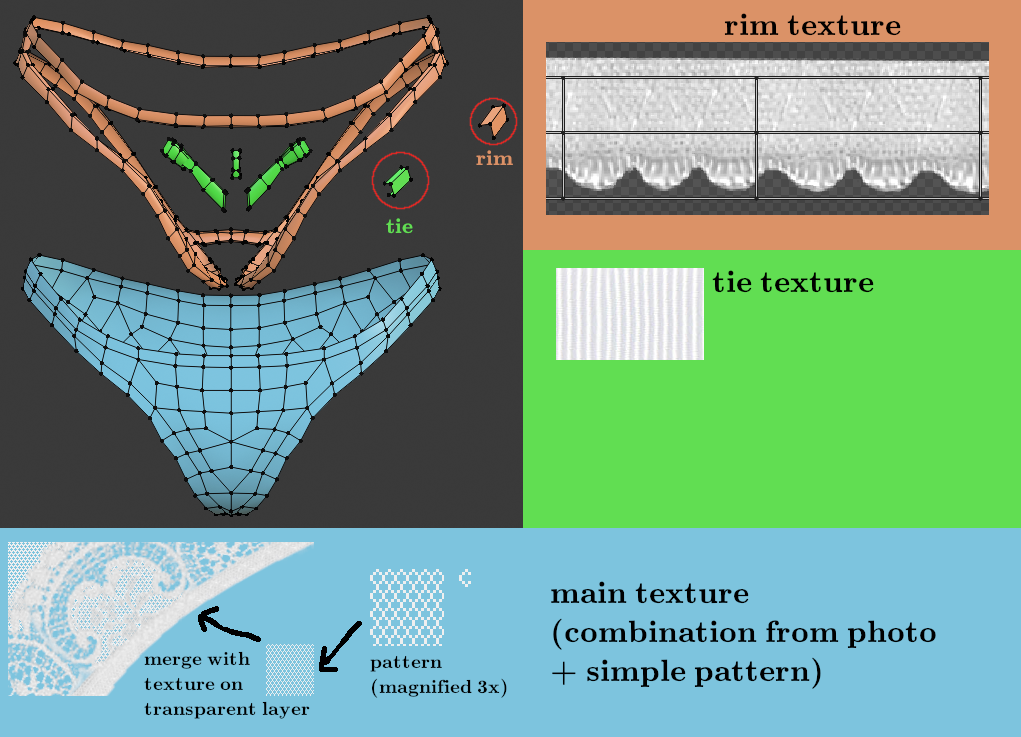 Dress-example-lose-geom1.png