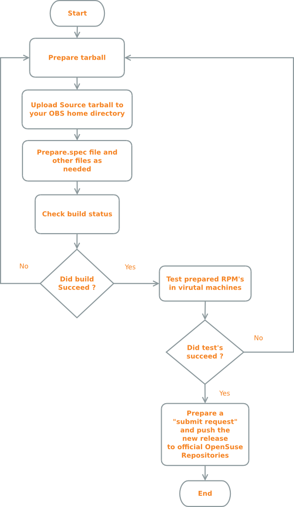 Obs-flow-chart-scaled.png