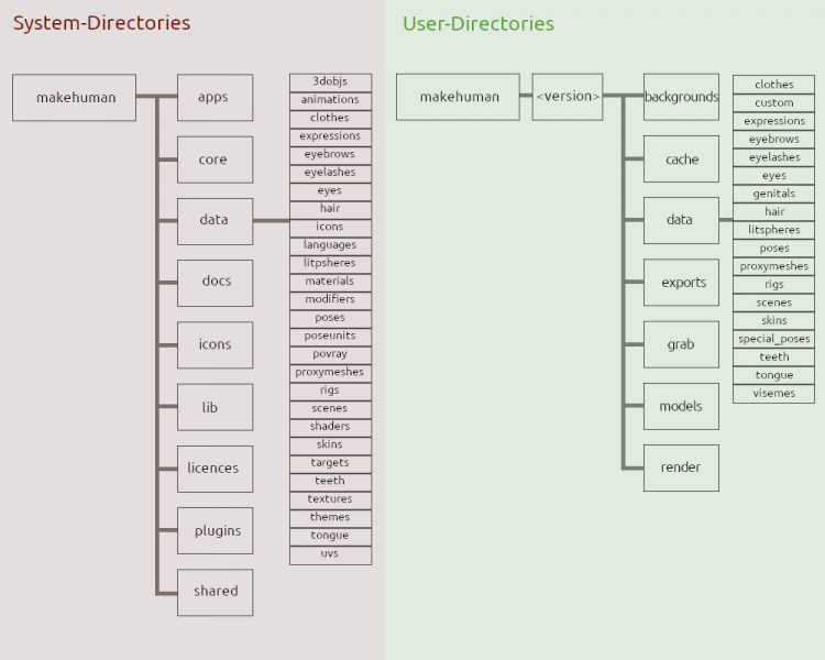 File:MHDirectories.png