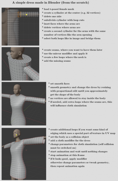 File:Dress-example-geometry.png