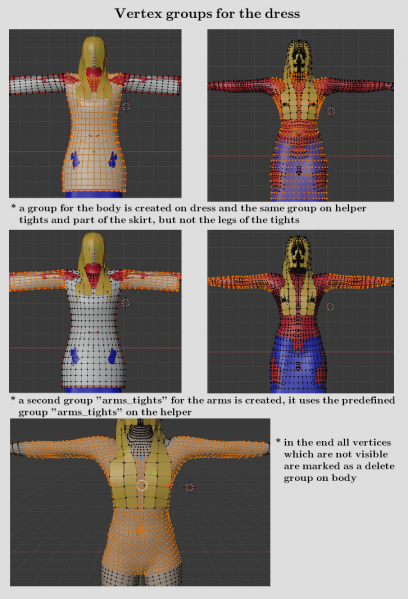 File:Dress-example-vgroups.png